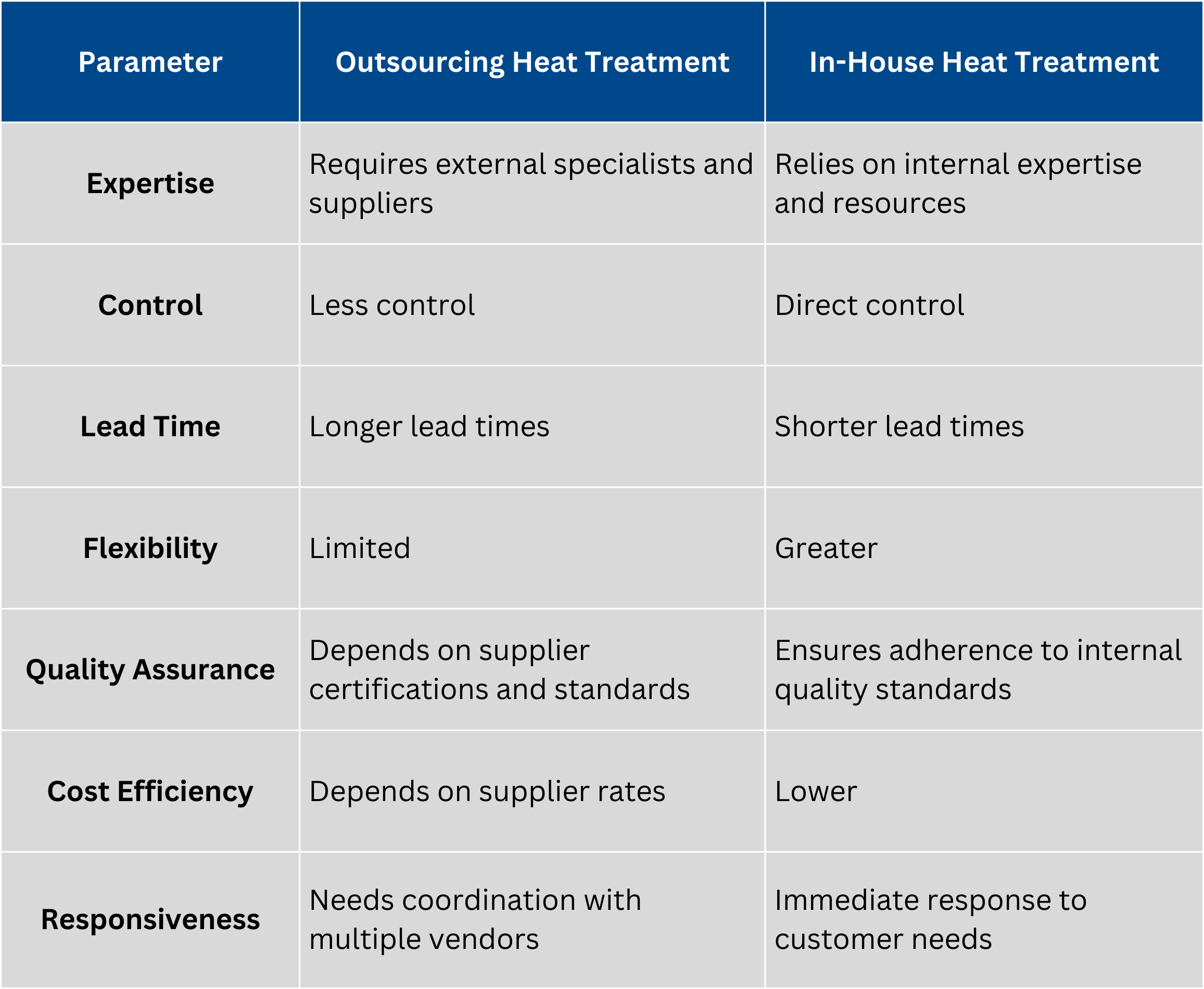 Outsourcing vs In-house Heat Treating Services